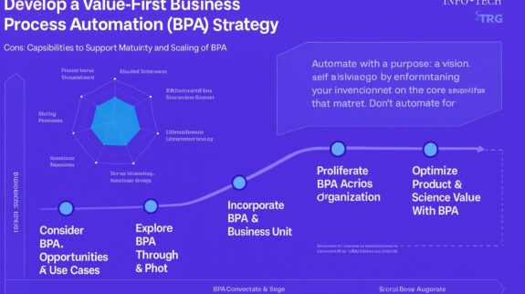 Xây Dựng Chiến Lược Automation Quy Trình Sơ đồ 5 giai đoạn xây dựng chiến lược Tự động hóa Quy trình Kinh doanh (BPA) lấy giá trị làm trung tâm.