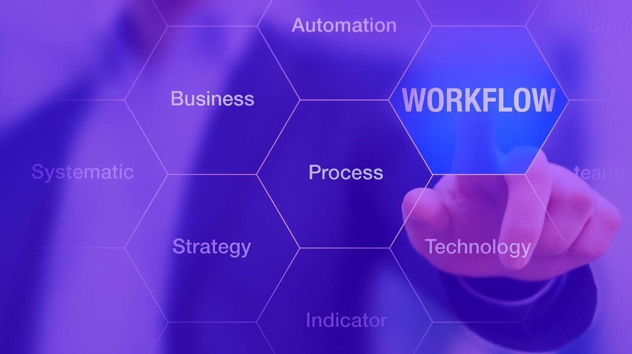 Sơ đồ các yếu tố cải tiến quy trình dịch vụ, với một ngón tay chọn vào ô 'WORKFLOW' (luồng công việc).